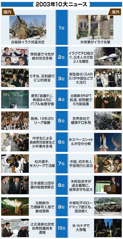 1993年1月|【図解・社会】平成を振り返る、1993年10大ニュース：時事ド…